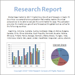 Global Thiazide Diuretic Market調査資料（GIRC-033989）