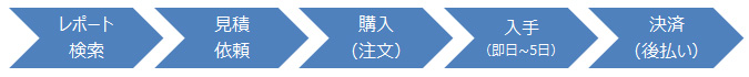 グローバル市場調査レポートの購入プロセス説明（お問い合わせ、お見積、注文、お支払）、世界の市場調査資料 総合販売サイト